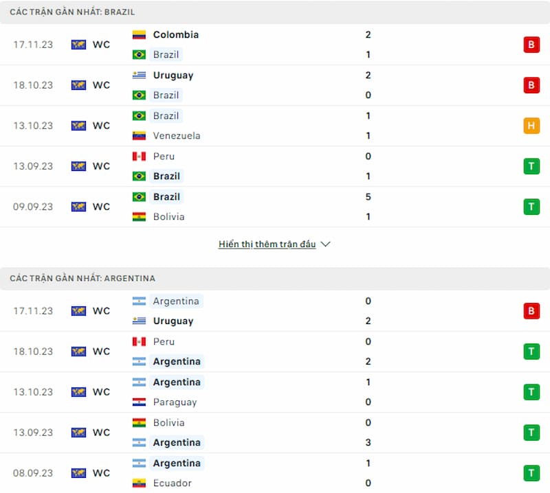 Lịch sử đối đầu Brazil vs Argentina, 7h30 ngày 22/11: Đối đầu không khoan nhượng - Ảnh 2