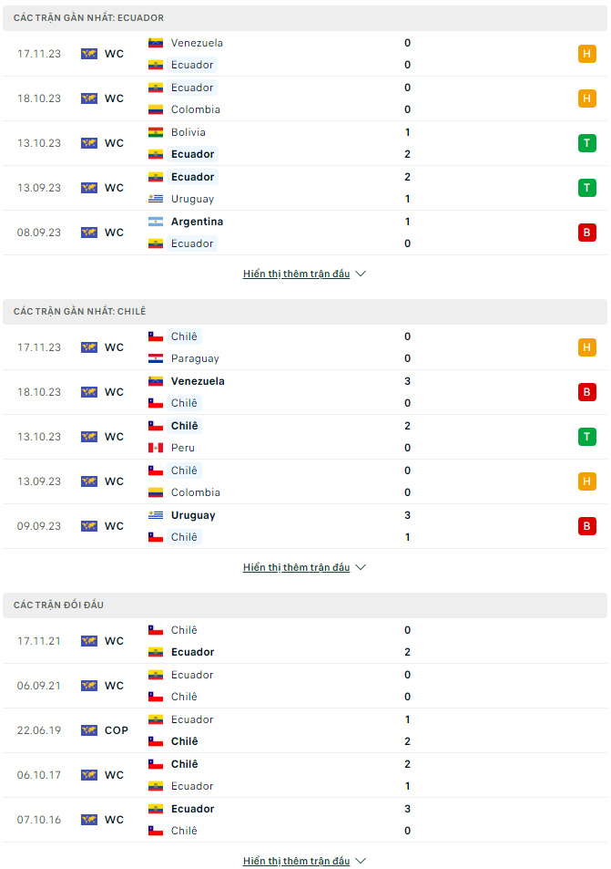 Soi kèo Ecuador vs Chile, 6h30 ngày 22/11: Những vũ công lạc nhịp - Ảnh 1
