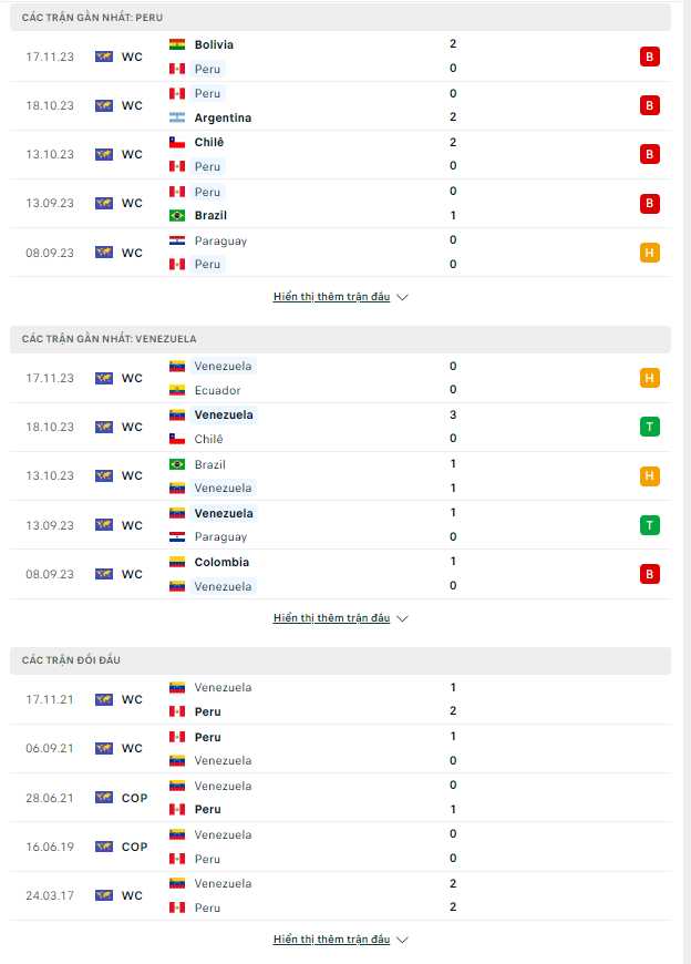 Soi kèo Peru vs Venezuela 9h00 ngày 22/11: Cơ hội lớn dự World Cup - Ảnh 2