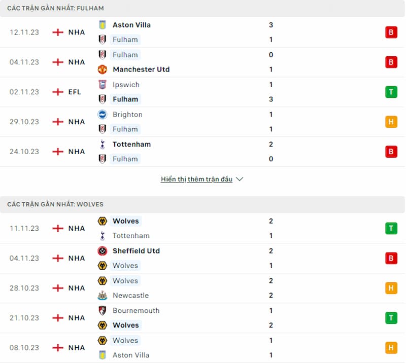 Lịch sử đối đầu Fulham vs Wolves, 3h ngày 28/11: Cơ hội cho Bầy Sói - Ảnh 2