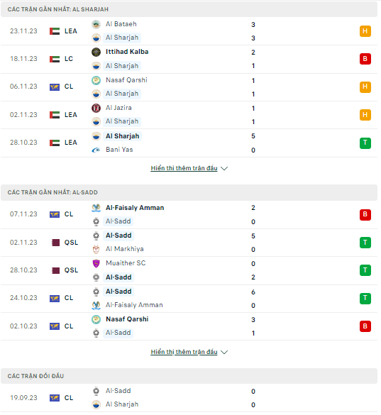 Soi kèo Al-Sharjah vs Al-Sadd 21h00 ngày 27/11: Xây chắc ngôi đầu - Ảnh 1
