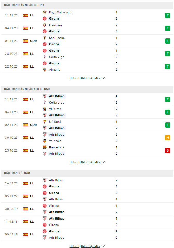 Soi kèo Girona vs Athletic Bilbao, 3h ngày 28/11: Gà trống ca khúc khải hoàn - Ảnh 2