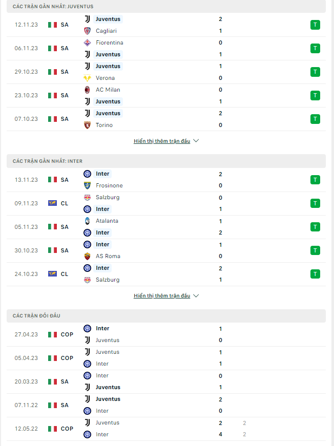 Soi kèo Juventus vs Inter Milan 2h45 ngày 27/11: Đại chiến nơi đỉnh bảng - Ảnh 2