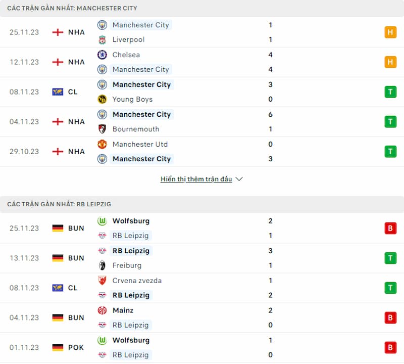 Lịch sử đối đầu Man City vs Leipzig, 3h ngày 29/11: Sự vượt trội của The Citizens - Ảnh 2