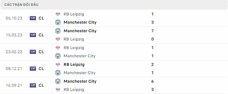 Lịch sử đối đầu Man City vs Leipzig, 3h ngày 29/11: Sự vượt trội của The Citizens - Ảnh 3