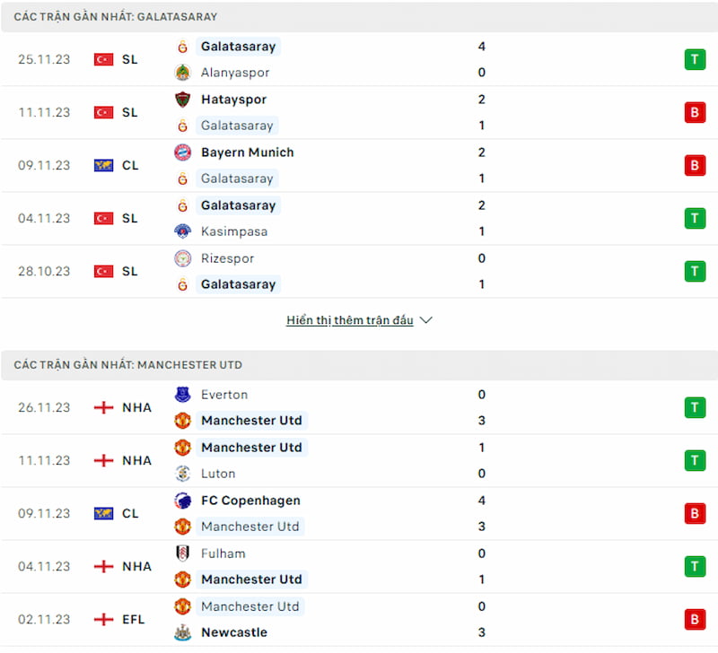 Lịch sử đối đầu Galatasaray vs Man United, 0h45 ngày 30/11: Bắt buộc phải thắng - Ảnh 2