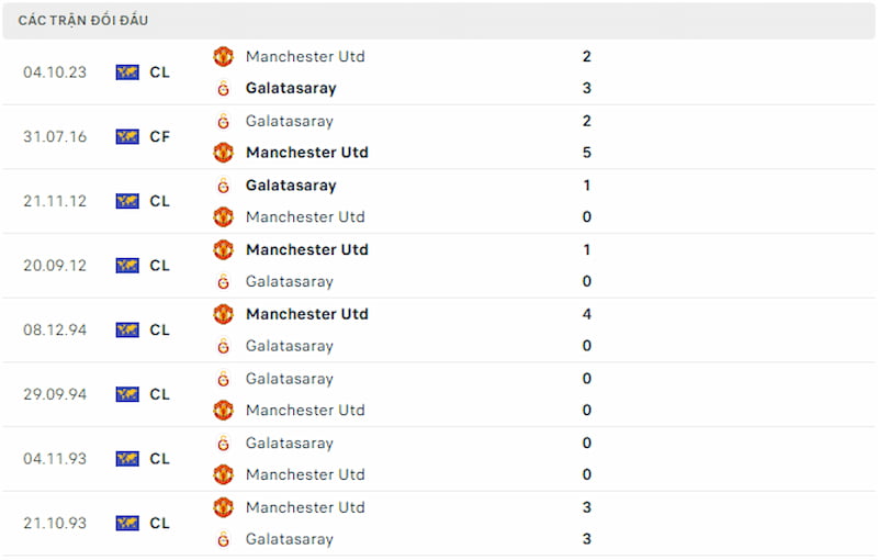Lịch sử đối đầu Galatasaray vs Man United, 0h45 ngày 30/11: Bắt buộc phải thắng - Ảnh 3