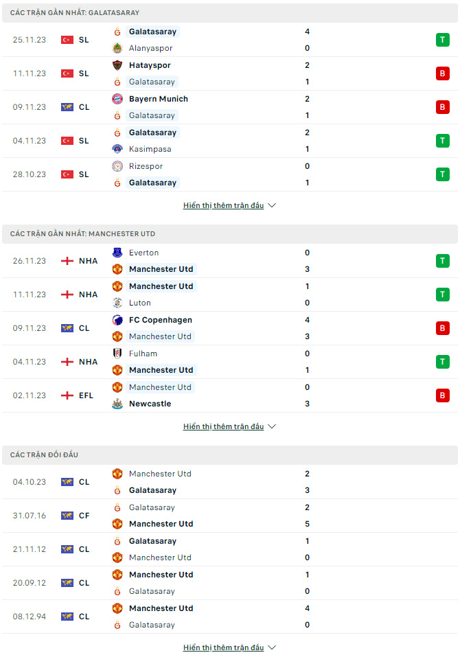 Soi kèo Galatasaray vs MU, 0h45 ngày 30/11: Cơn thịnh nộ của gã khổng lồ - Ảnh 2