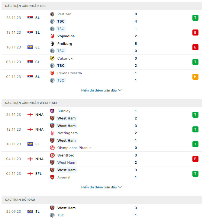 Soi kèo Backa Topola vs West Ham, 0h45 ngày 1/12: Vượt ải Bồ Đào Nha - Ảnh 2