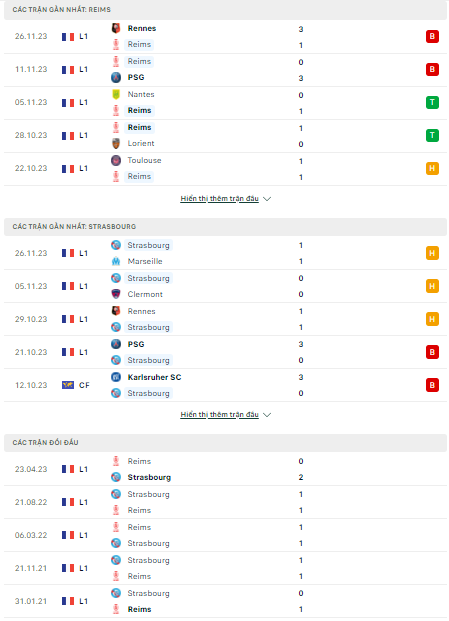 Soi kèo Reims vs Strasbourg 3h00 ngày 2/12: Điểm tựa sân nhà - Ảnh 1