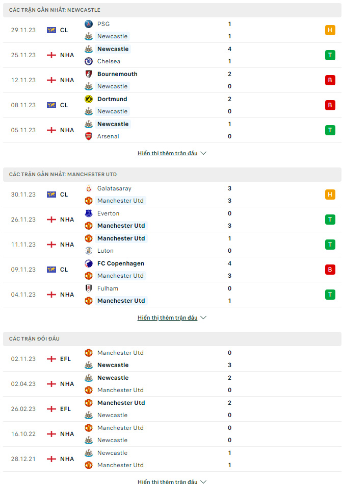 Soi kèo Newcastle vs MU, 3h ngày 3/12: Thắng hay tiếp tục chìm sâu - Ảnh 1