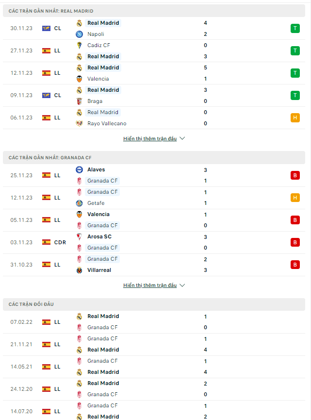 Soi kèo Real Madrid vs Granada 0h30 ngày 03/12: Lợi thế thánh địa Bernabeu  - Ảnh 1