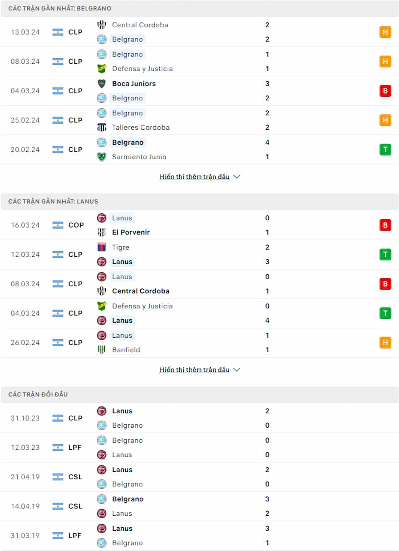 Soi kèo Belgrano vs Lanus 7h15 ngày 21/3: Chênh lệch đẳng cấp - Ảnh 1