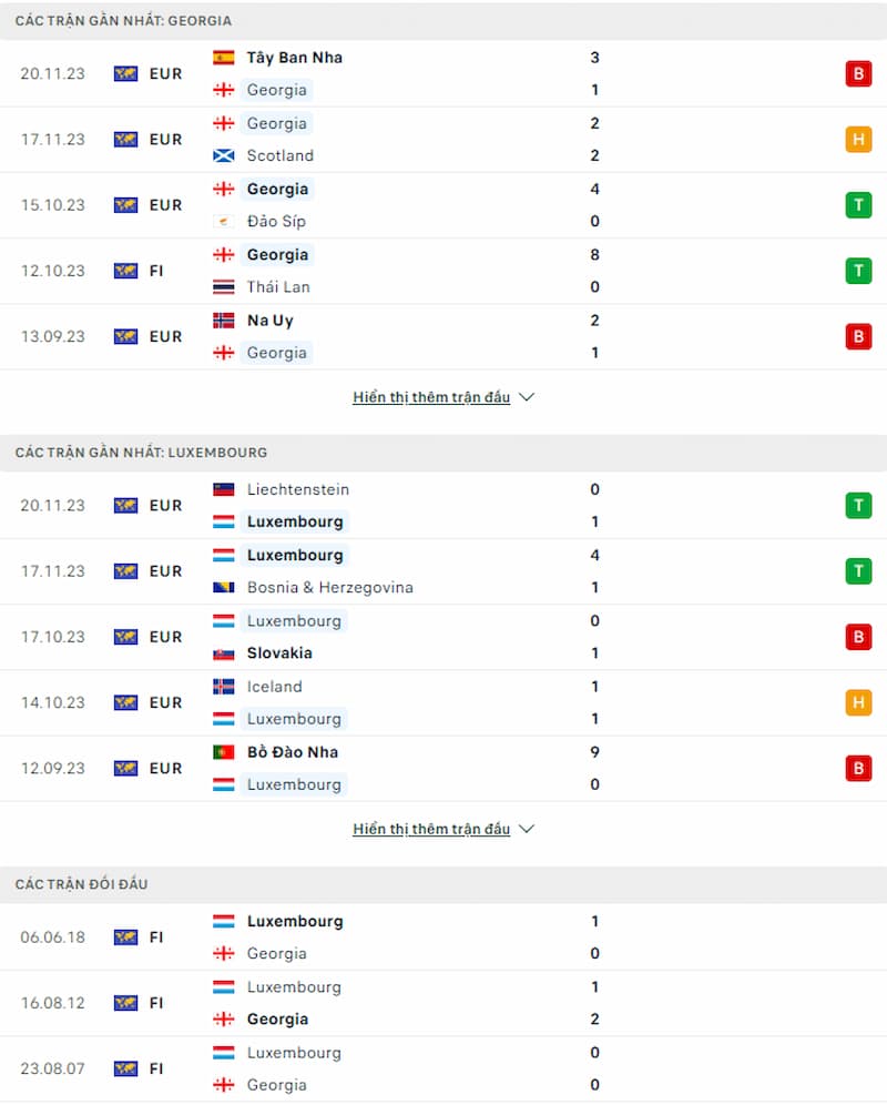 Soi kèo Georgia vs Luxembourg 0h ngày 22/3: Đường đến Euro 2024 - Ảnh 2