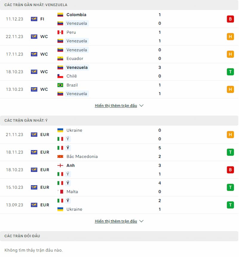 Soi kèo Venezuela vs Italia 4h ngày 22/3: Những thử nghiệm mới trước thềm Euro - Ảnh 2