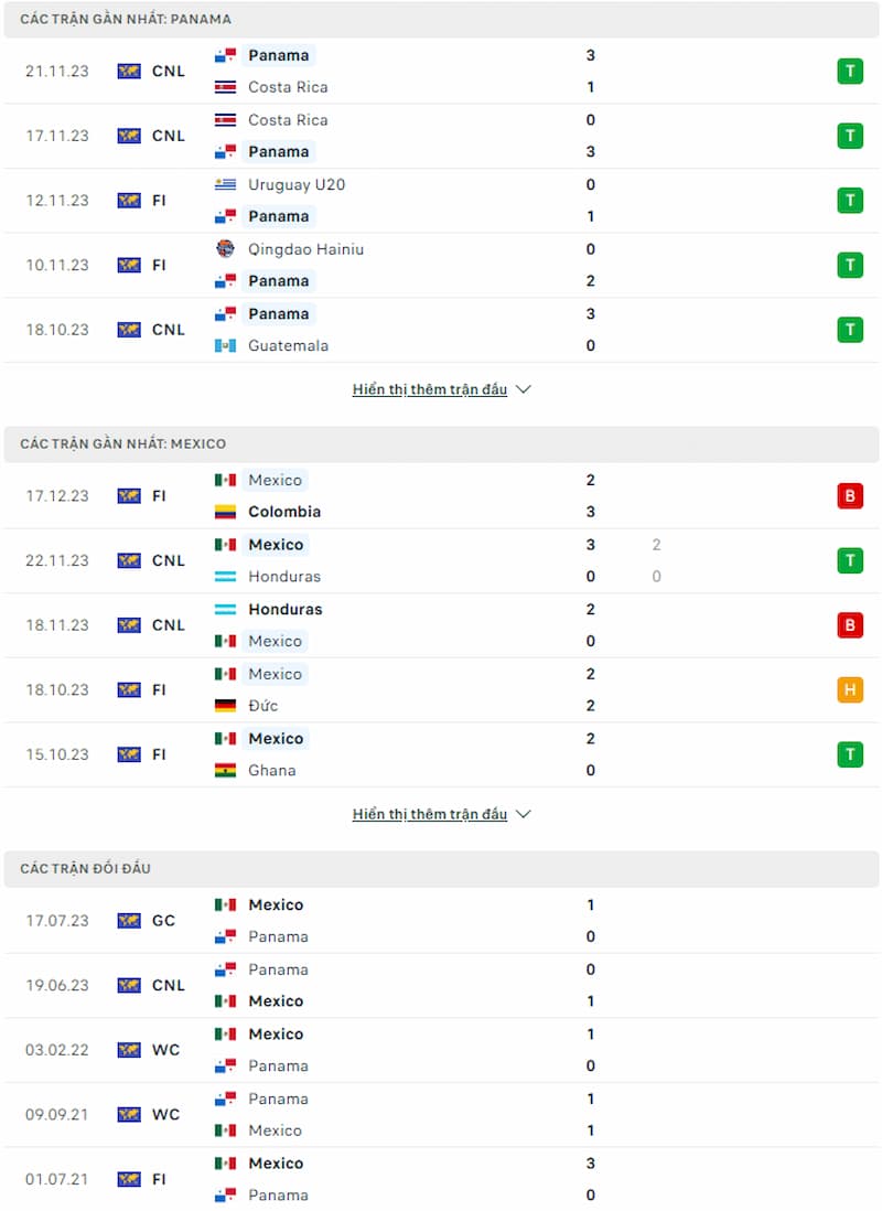 Soi kèo Panama vs Mexico 9h15 ngày 22/3: Căng thẳng trận bán kết - Ảnh 2