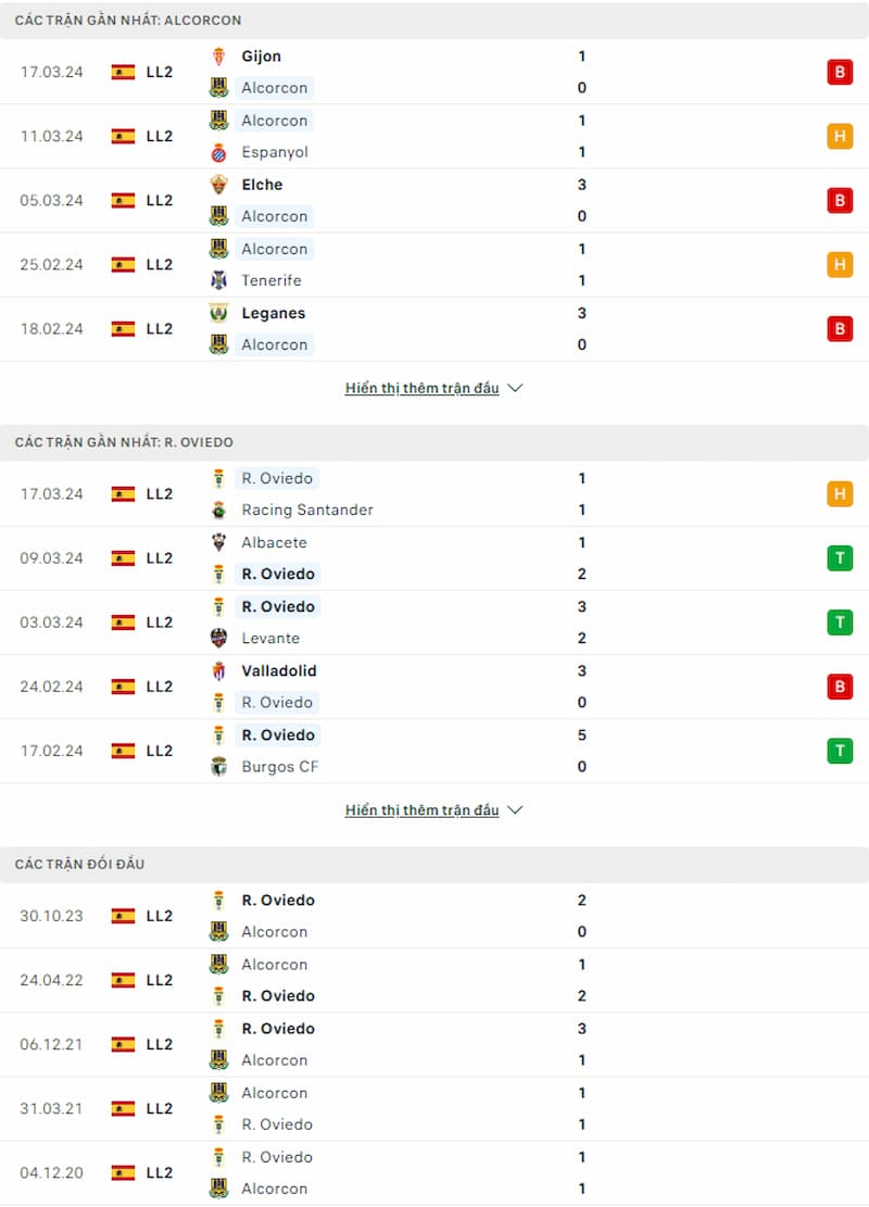 Soi kèo Alcorcon vs Real Oviedo 22h15 ngày 23/3: Phong độ trái ngược - Ảnh 2