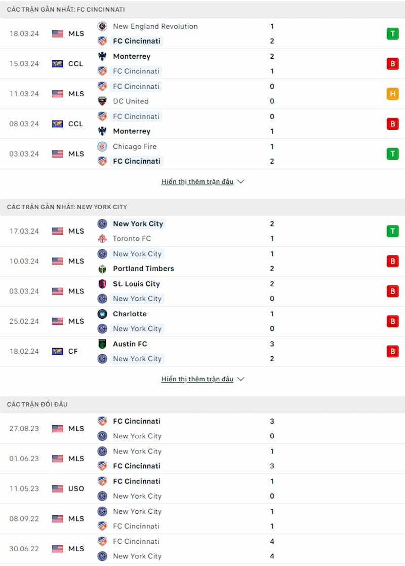 Soi kèo Cincinnati vs New York City 6h30 ngày 23/3: Chênh lệch trên bảng xếp hạng - Ảnh 2