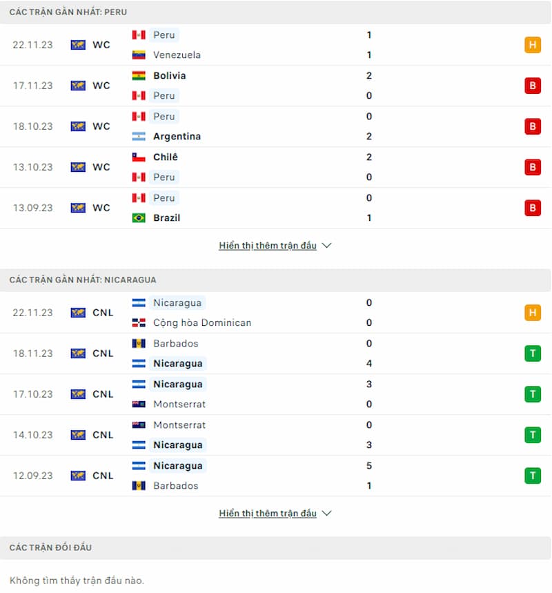 Soi kèo Peru vs Nicaragua 8h30 ngày 23/3: Lấy lại cảm giác chiến thắng - Ảnh 2