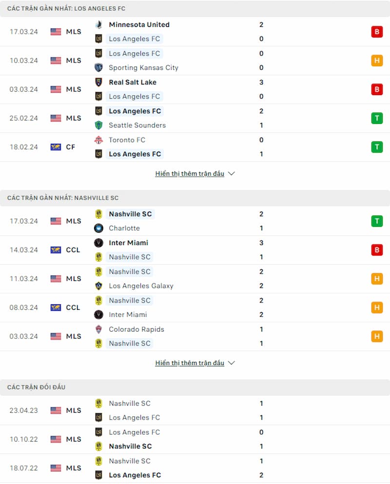 Soi kèo Los Angeles FC vs Nashville 9h30 ngày 24/3: Hướng đến mục tiêu 3 điểm - Ảnh 2