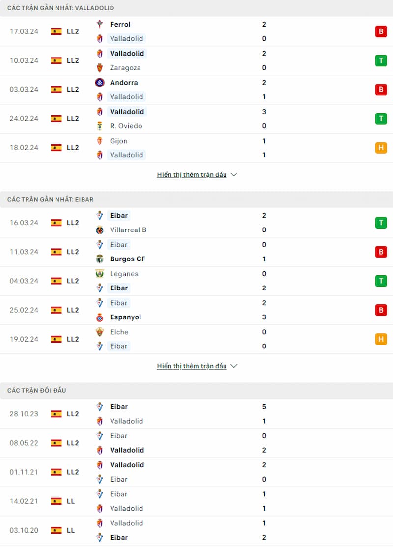 Soi kèo Real Valladolid vs Eibar 22h15 ngày 24/3: Cạnh tranh trong top dẫn đầu - Ảnh 2