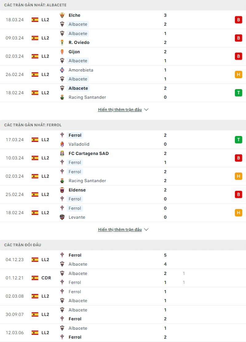 Soi kèo Albacete vs Racing de Ferrol 2h30 ngày 26/3: Chiến đấu cho mục tiêu của mình - Ảnh 2