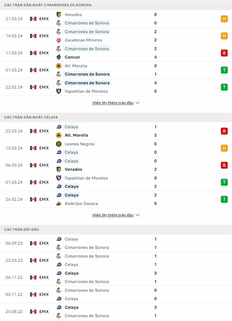 Soi kèo Cimarrones de Sonora vs Celaya FC 8h05 ngày 25/3: Thoát khỏi vũng lầy phong độ - Ảnh 1