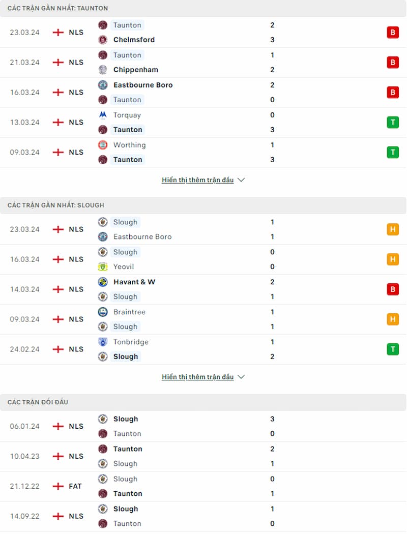 Soi kèo Taunton Town vs Slough Town 2h45 ngày 26/3: Nhóm giữa cạnh tranh quyết liệt - Ảnh 2