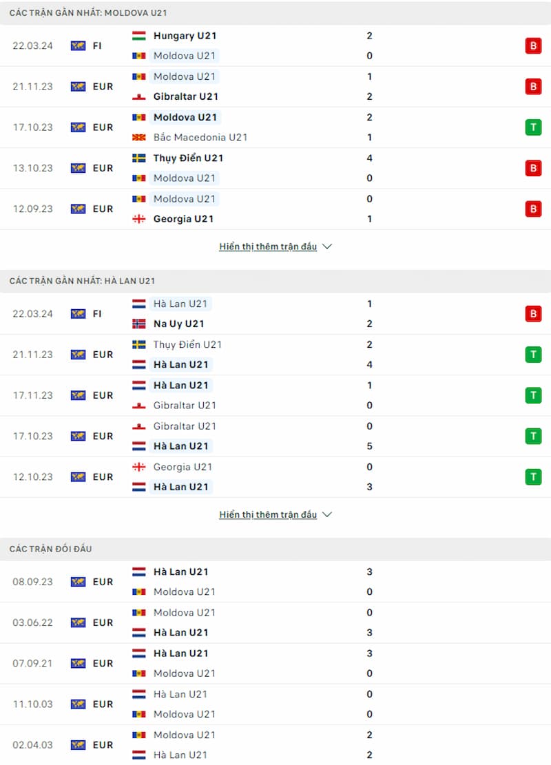Soi kèo U21 Moldova vs U21 Hà Lan 1h30 ngày 26/3: Cơn lốc da cam cuốn bay đối thủ - Ảnh 2