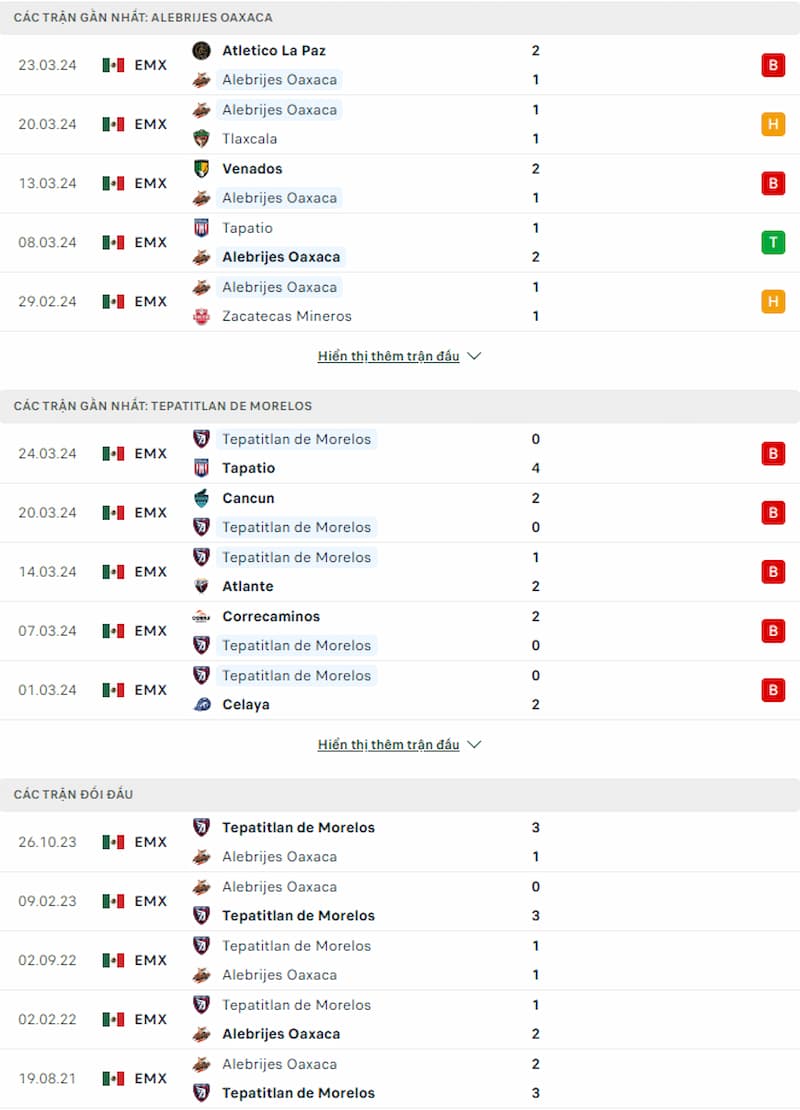 Soi kèo Alebrijes de Oaxaca vs Tepatitlan FC 10h05 ngày 27/3: Chìm trong khủng hoảng - Ảnh 2