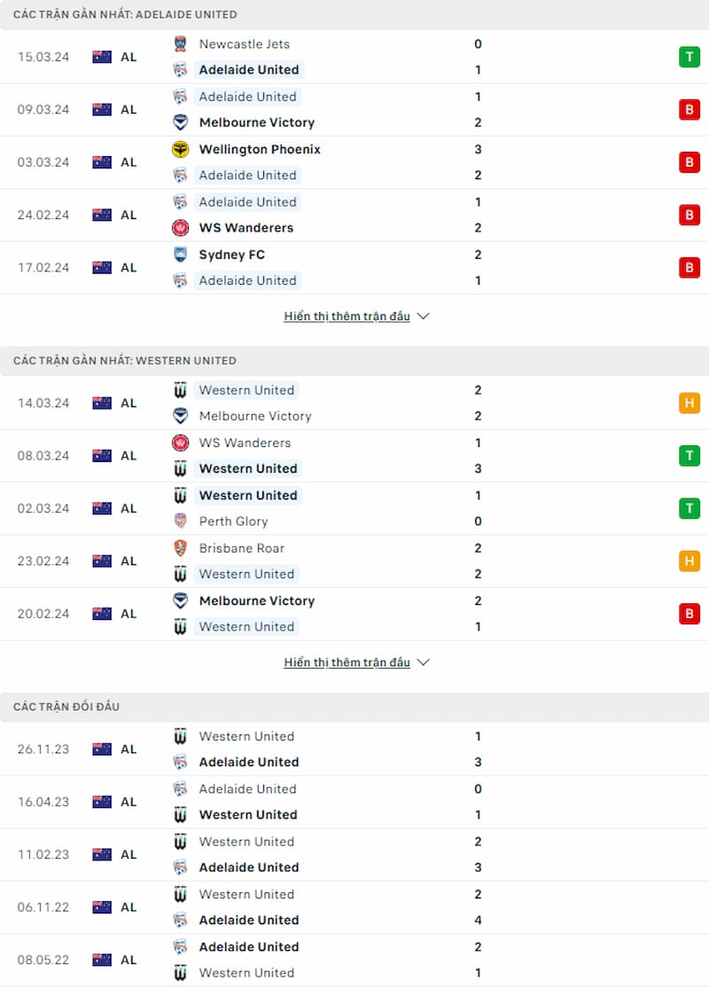 Soi kèo Adelaide United vs Western United 15h45 ngày 29/3: Trận đấu không còn nhiều ý nghĩa - Ảnh 2