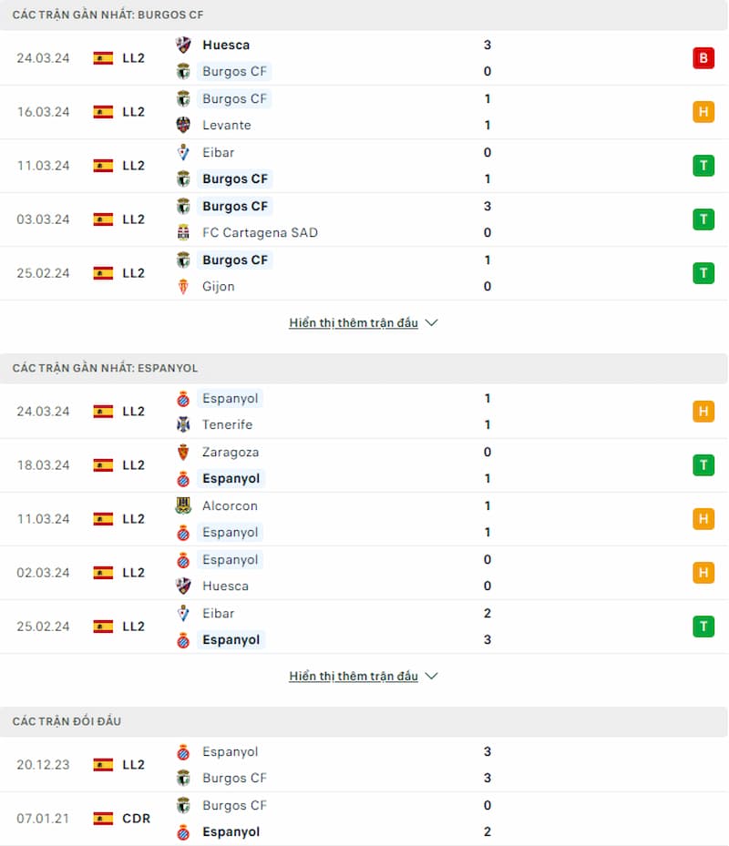 Soi kèo Burgos CF vs Espanyol 2h30 ngày 30/3: Cơ hội cho những mục tiêu lớn - Ảnh 2