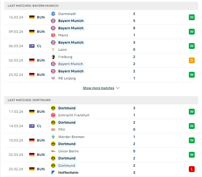 Lịch sử đối đầu Bayern Munich vs Dortmund, 0h30 ngày 31/3: Siêu kinh điển nước Đức - Ảnh 1