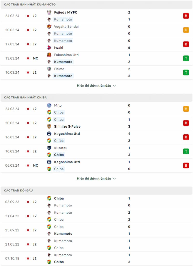 Soi kèo Roasso vs JEF United 13h00 ngày 30/3: Tìm lại niềm vui sau thời gian chật vật - Ảnh 2