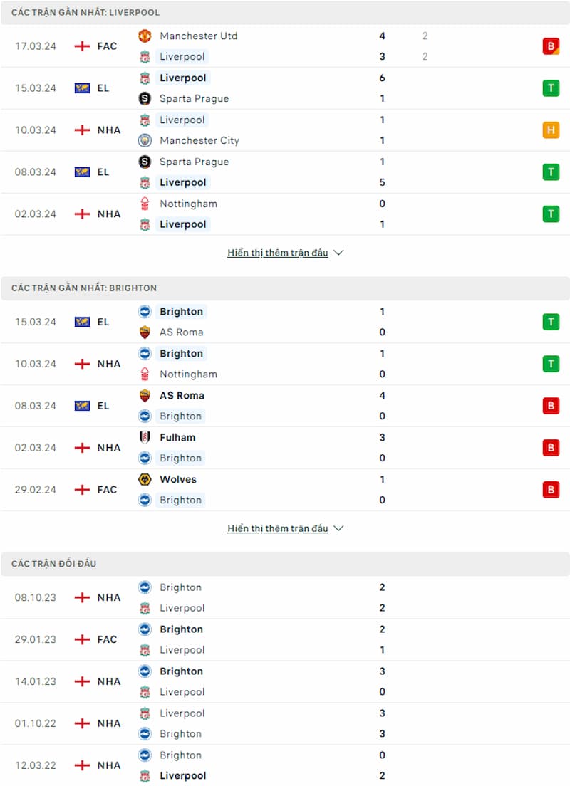Soi kèo Liverpool vs Brighton 20h00 ngày 31/3: Lữ Đoàn Đỏ bắn hạ Chim Hải  u - Ảnh 2