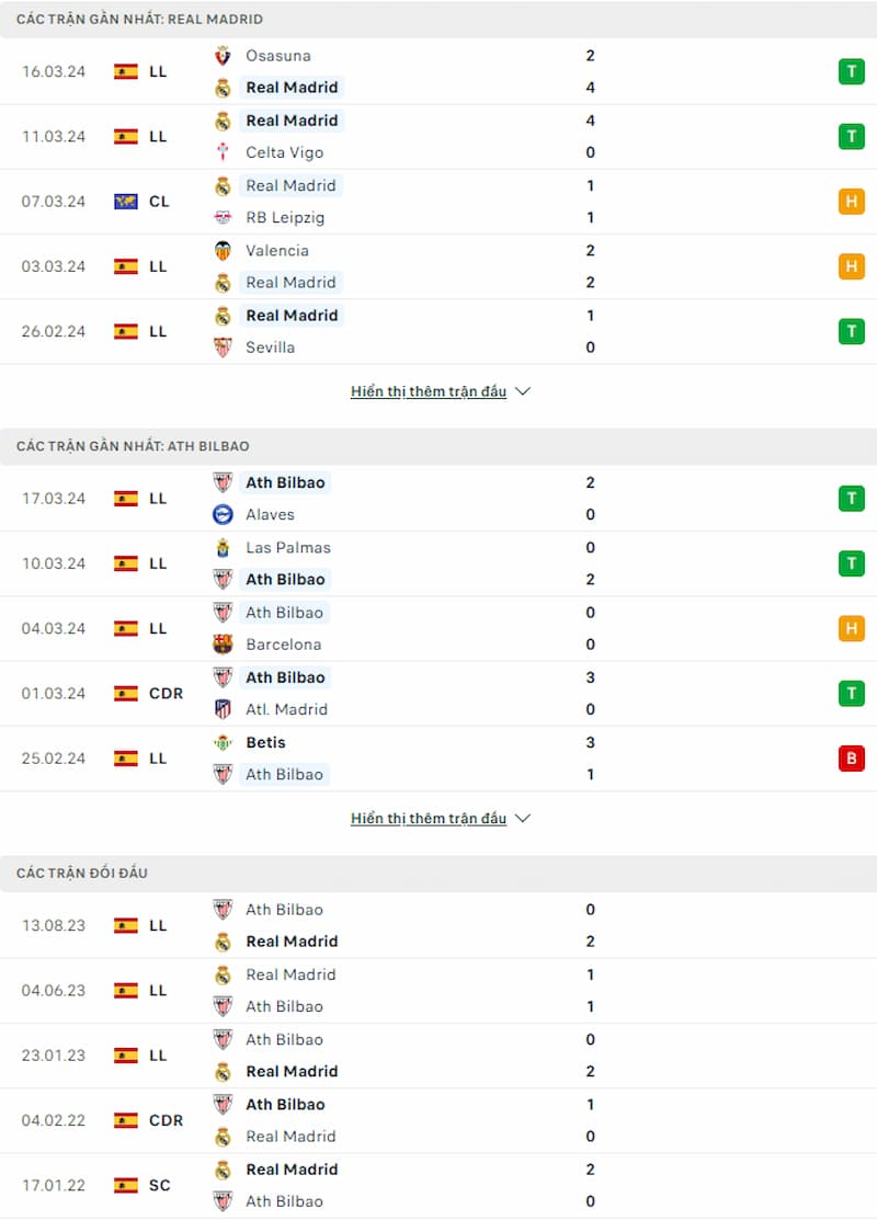 Soi kèo Real Madrid vs Athletic Bilbao 2h00 ngày 1/4: Kền Kền duy trì vị thế dẫn đầu - Ảnh 2