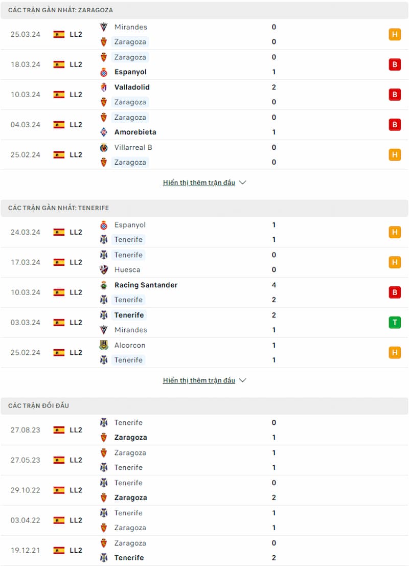 Soi kèo Real Zaragoza vs Tenerife 21h15 ngày 31/3: Cuộc đấu giữa hai cái tên bất ổn - Ảnh 2