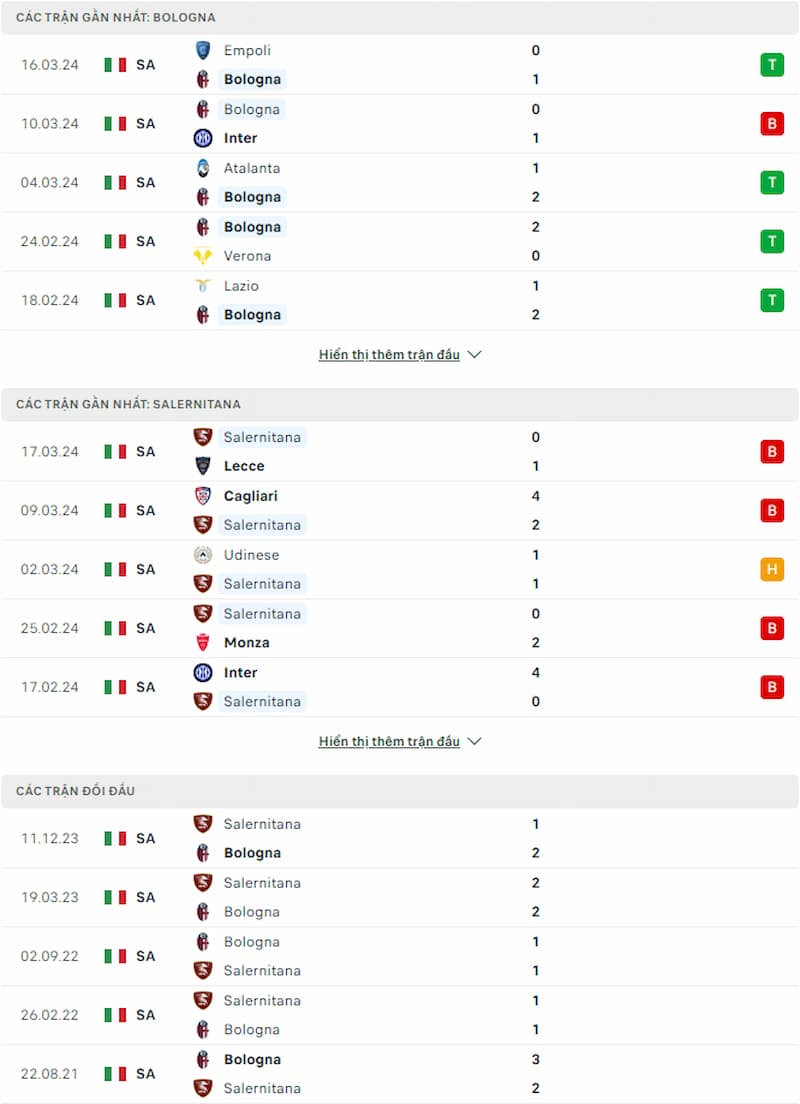 Soi kèo Bologna vs Salernitana 17h30 ngày 1/4: Cuộc đấu không cân sức - Ảnh 2