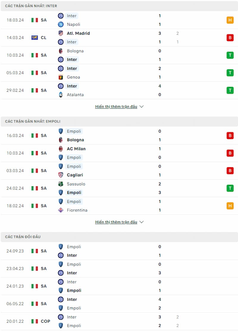 Soi kèo Inter Milan vs Empoli 1h45 ngày 2/4: Duy trì vị thế dẫn đầu  - Ảnh 2