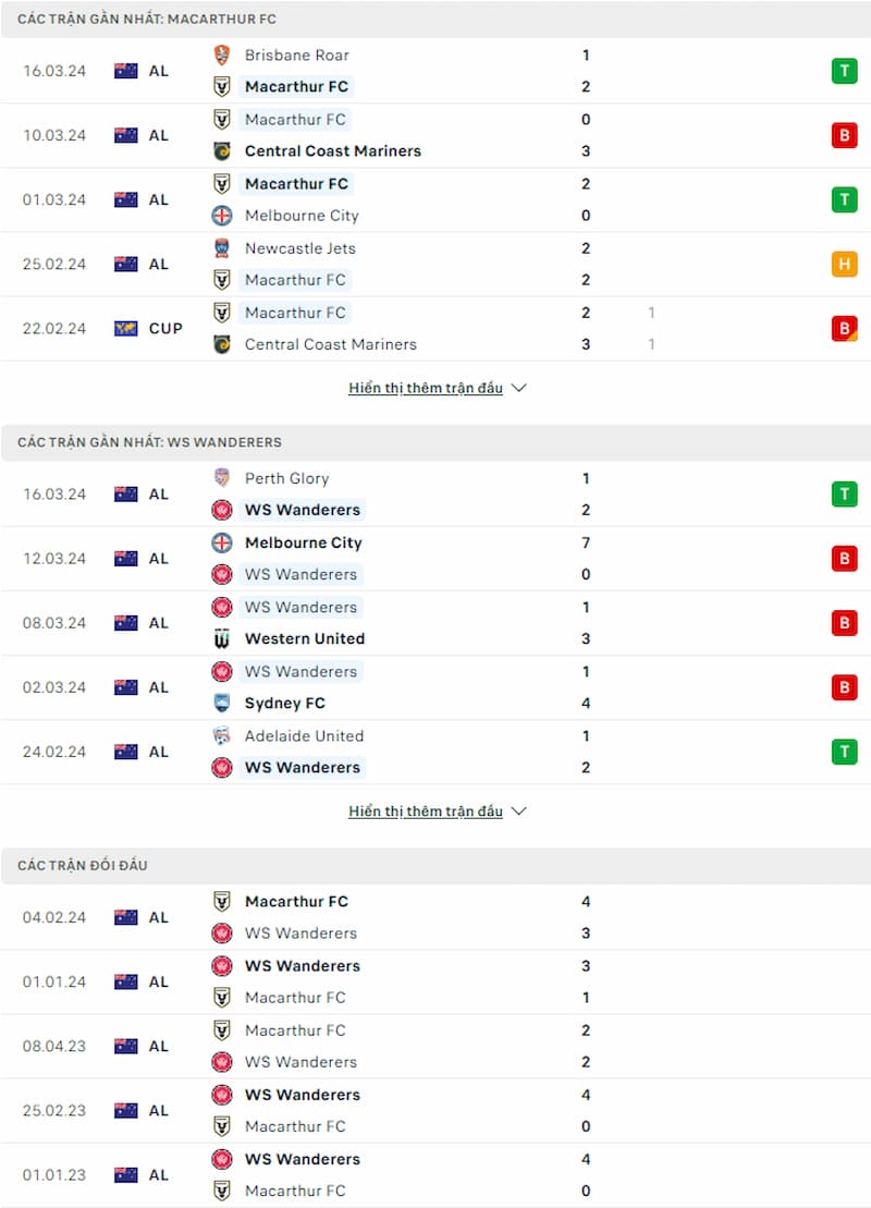 Soi kèo Macarthur vs Western Sydney 11h ngày 1/4: Cố gắng cho một suất play-off  - Ảnh 2