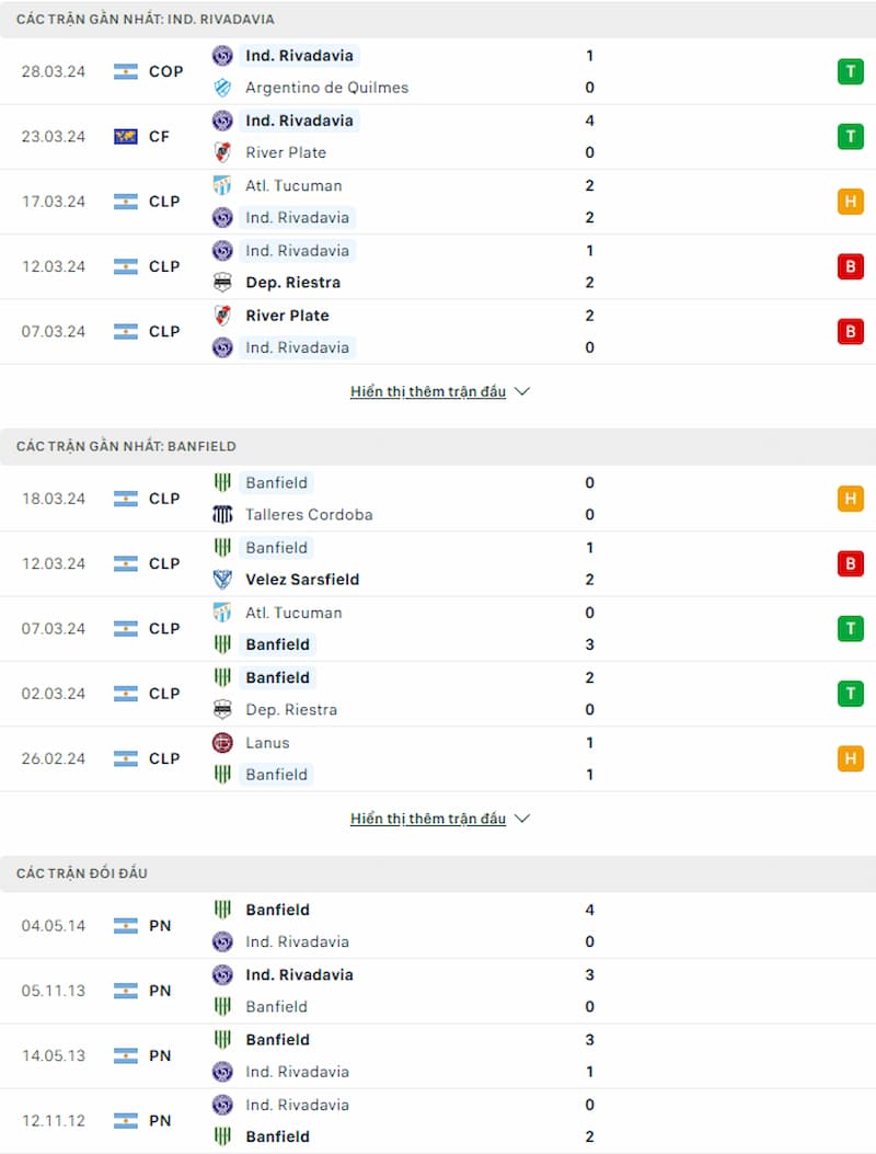 Soi kèo Rivadavia vs Banfield 7h ngày 1/4: Đội chủ nhà gặp khó - Ảnh 2