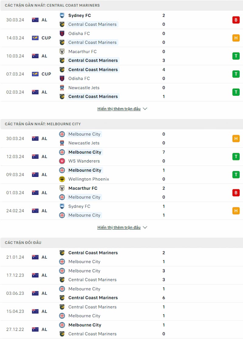 Soi kèo Central Coast Mariners vs Melbourne City 15h ngày 2/4: Giật lấy suất dự play-off - Ảnh 2