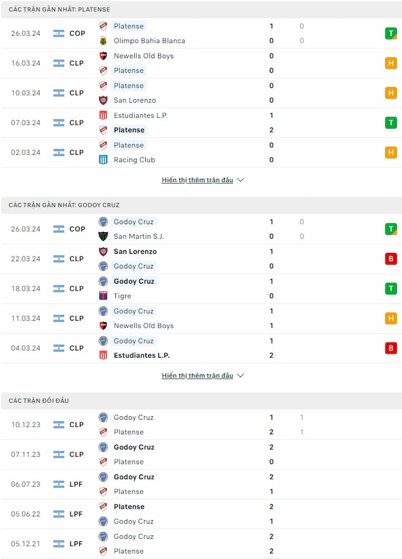 Soi kèo Platense vs Godoy Cruz 5h ngày 2/4: Quyết thắng cho ngôi vương - Ảnh 2