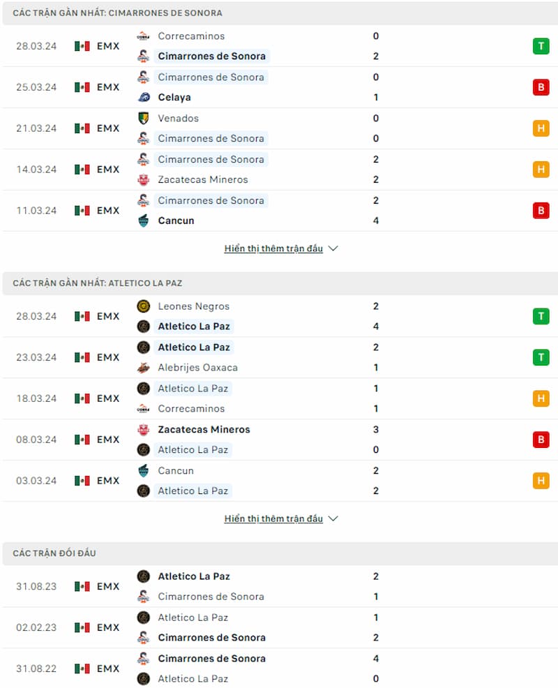 Soi kèo Cimarrones de Sonora vs Atletico La Paz 8h05 ngày 3/4: Tiếp tục thăng hoa - Ảnh 2