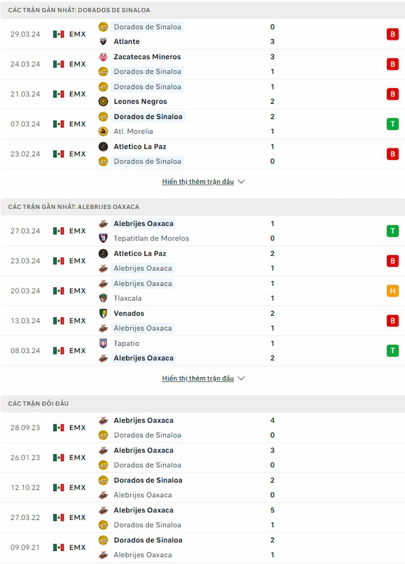 Soi kèo Dorados de Sinaloa vs Alebrijes de Oaxaca 10h05 ngày 3/4: Khó khăn chồng chất - Ảnh 2