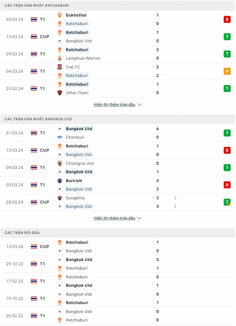 Soi kèo Ratchaburi vs Bangkok United 18h ngày 4/4: Đối đầu cân sức - Ảnh 2