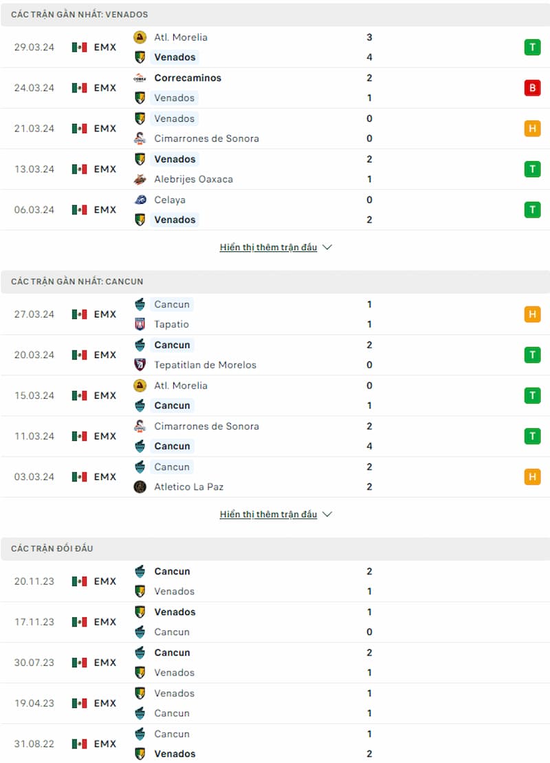 Soi kèo Venados vs Cancun 10h05 ngày 4/4: Đụng độ hấp dẫn - Ảnh 2