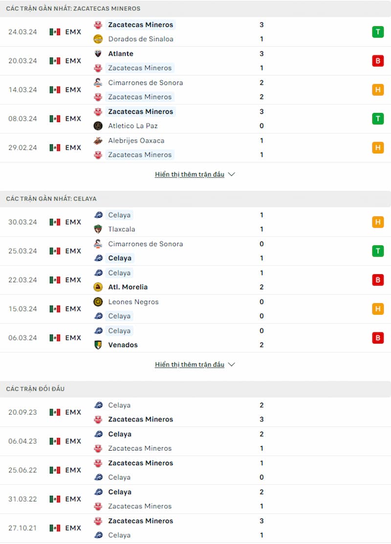 Soi kèo Zacatecas vs Celaya 8h05 ngày 4/4: Đội nhà dễ thở - Ảnh 2