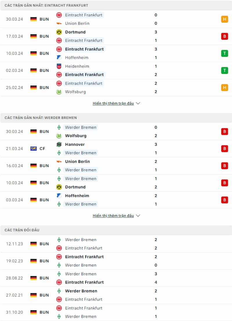 Soi kèo Frankfurt vs Werder Bremen 1h30 ngày 6/4: Sự bất ổn của đội khách - Ảnh 2