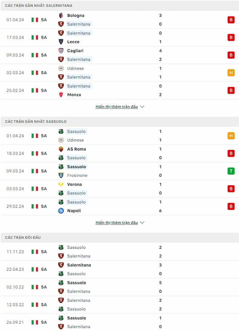 Soi kèo Salernitana vs Sassuolo 1h45 ngày 6/4: Thoát khỏi nhóm đèn đỏ - Ảnh 2